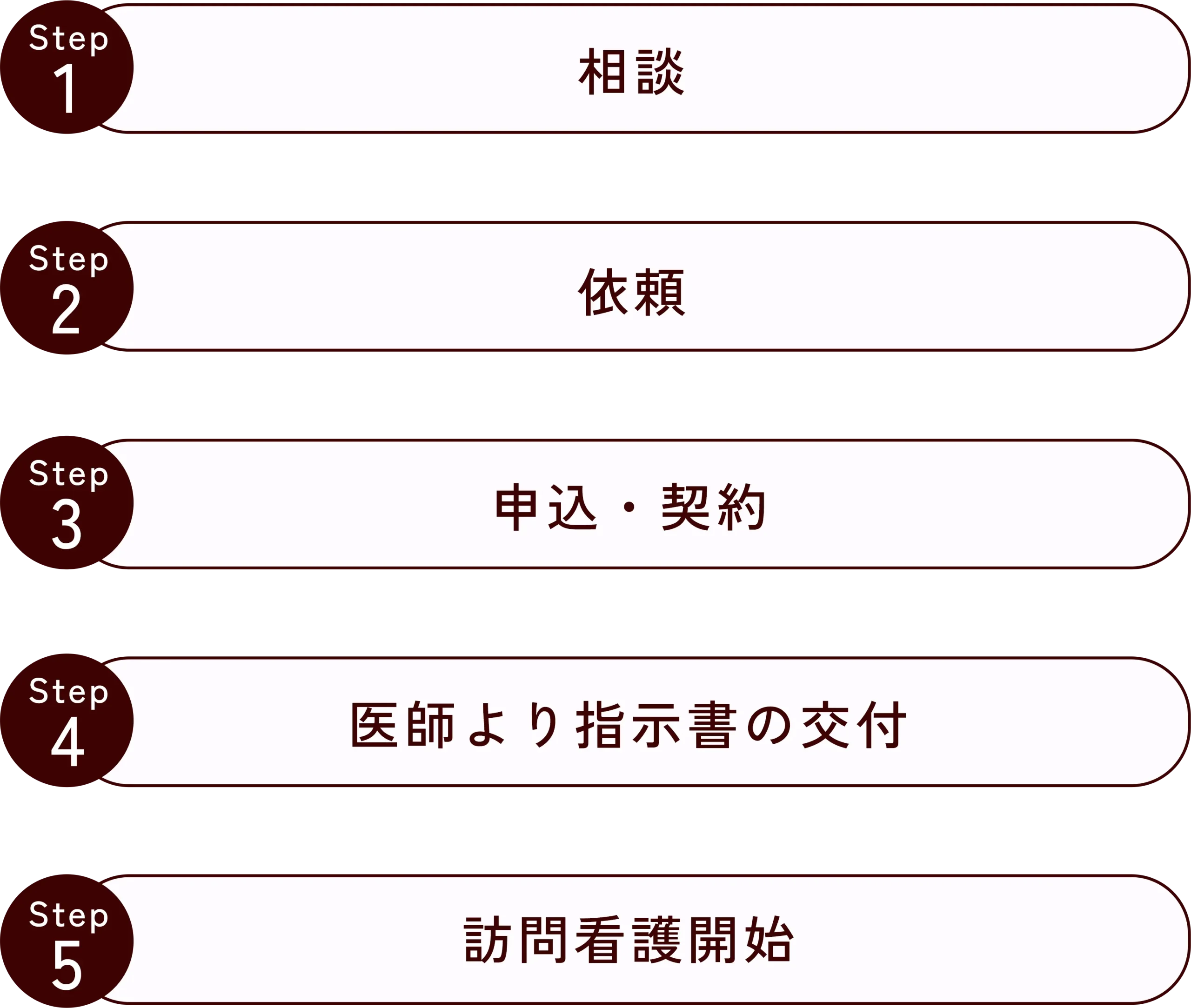 ご利用の流れ1